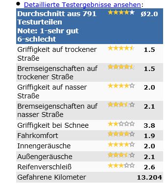 Reifen Test-1.JPG