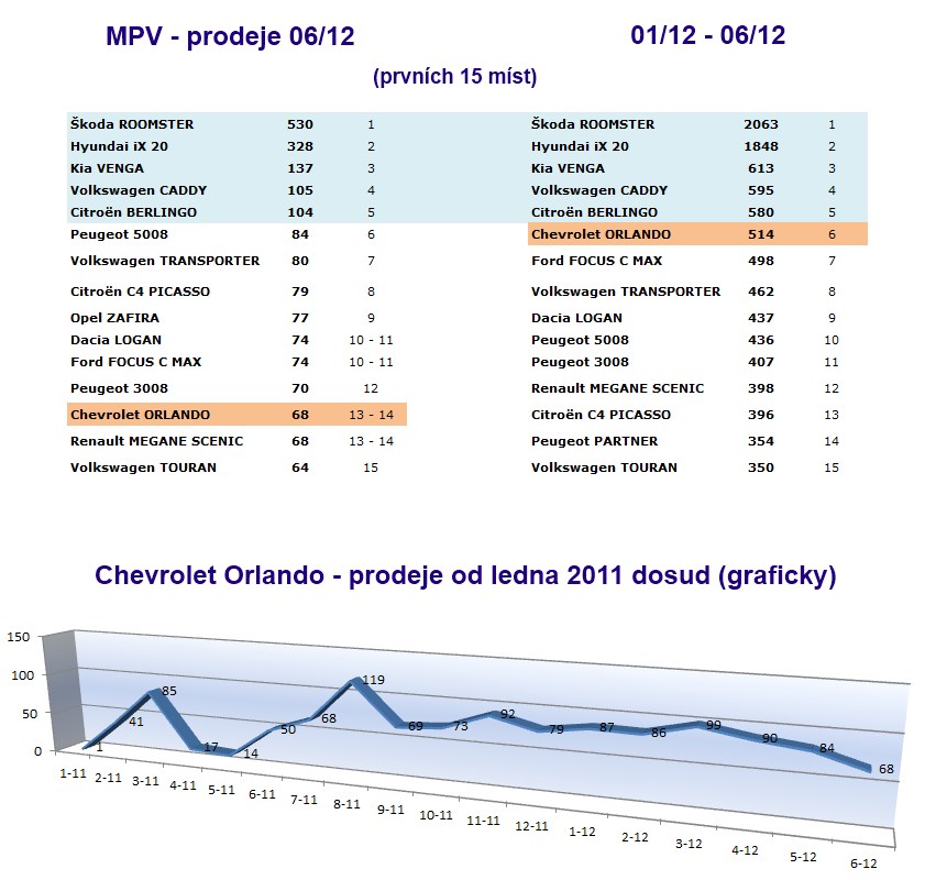 orlando_statistika_06-12.jpg