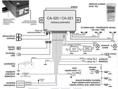 CA-320_zmensena.jpg