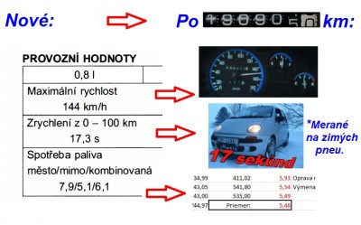 Matiz parametre.jpg