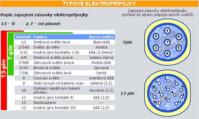 7-13pin elektropripojka.jpg